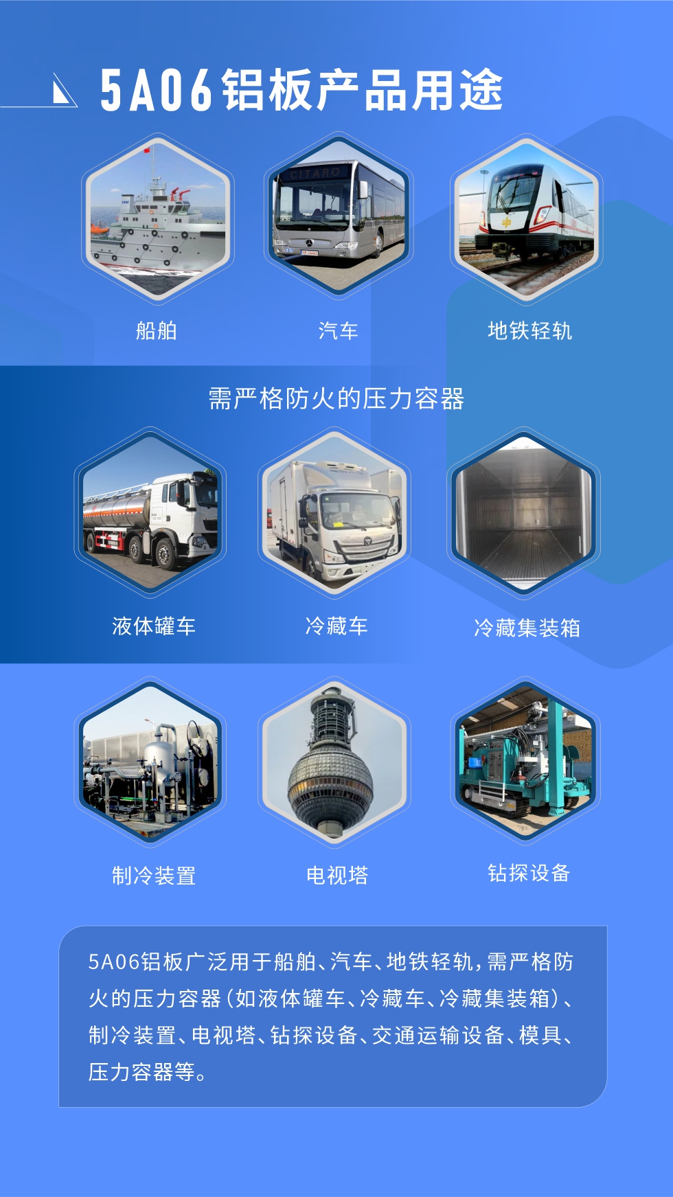應(yīng)用范圍  

5A06鋁板廣泛用于船舶、汽車、地鐵輕軌，需嚴(yán)格防火的壓力容器（如液體罐車、冷藏車、冷藏集裝箱）、制冷裝置、電視塔、鉆探設(shè)備、交通運輸設(shè)備、模具、壓力容器等。
