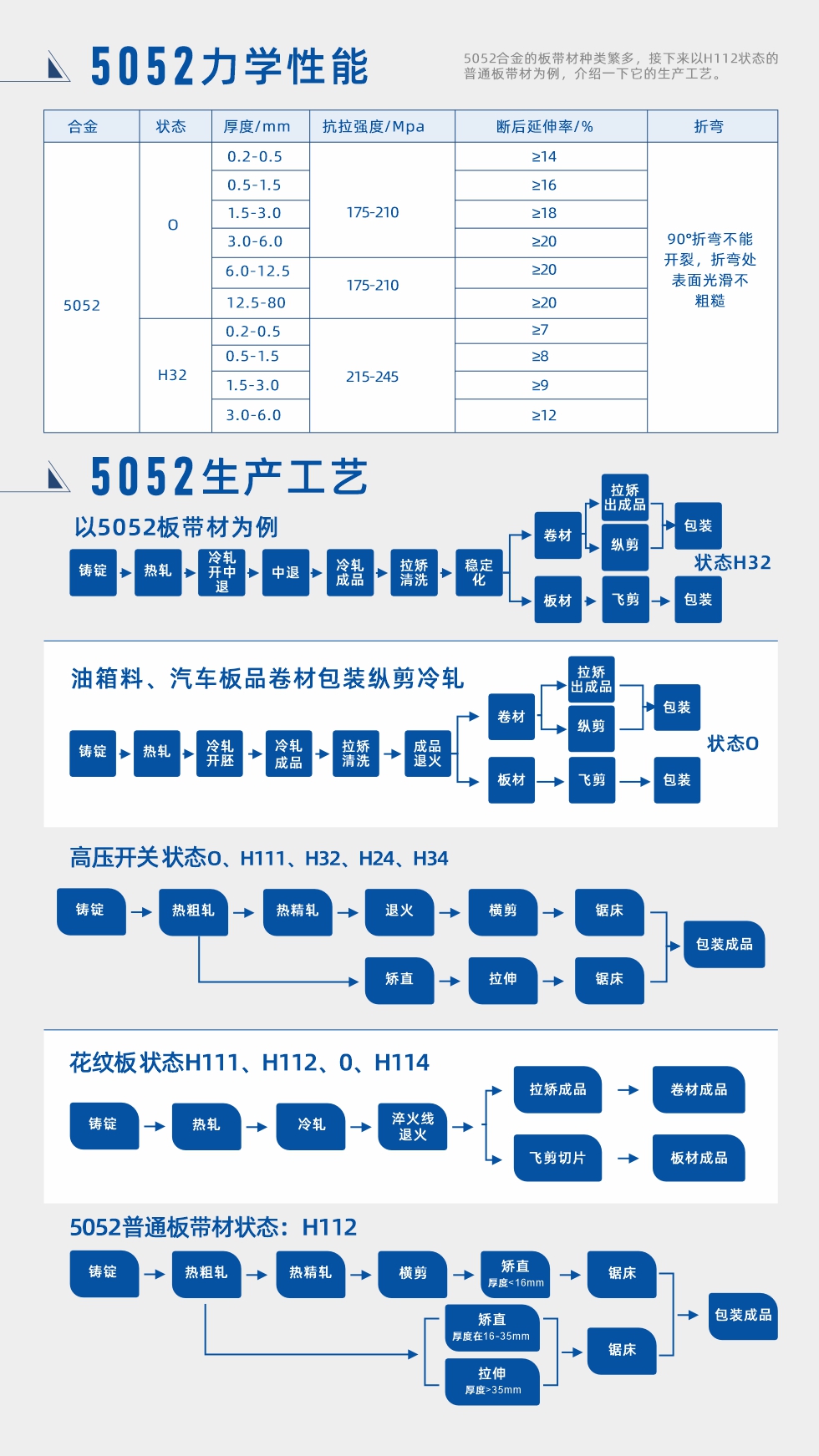 合金成分、力學(xué)性能、生產(chǎn)工藝