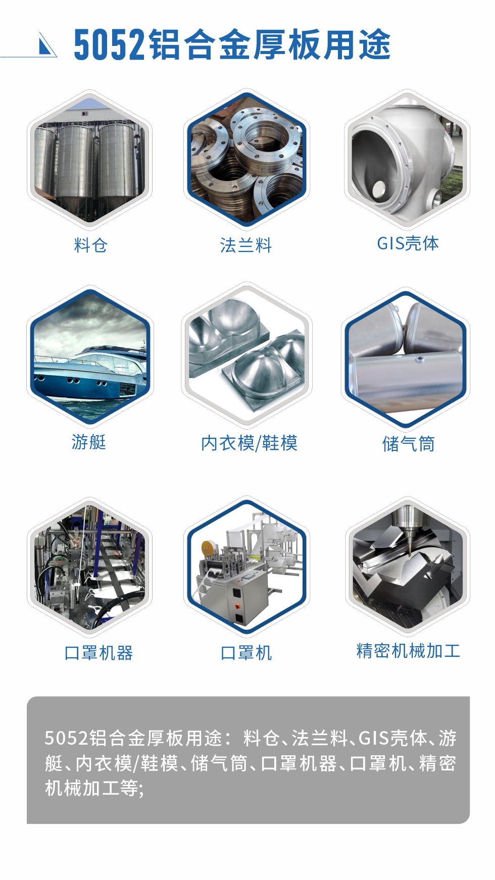 5052鋁合金薄板用途： 汽車用鋁合金、3C產(chǎn)品、電腦支架、高端幕墻板、高端氧化料、易拉罐罐體/蓋、百葉窗、拉桿箱、鋁制家具、門板/門把手、標(biāo)牌、裝飾裝潢等