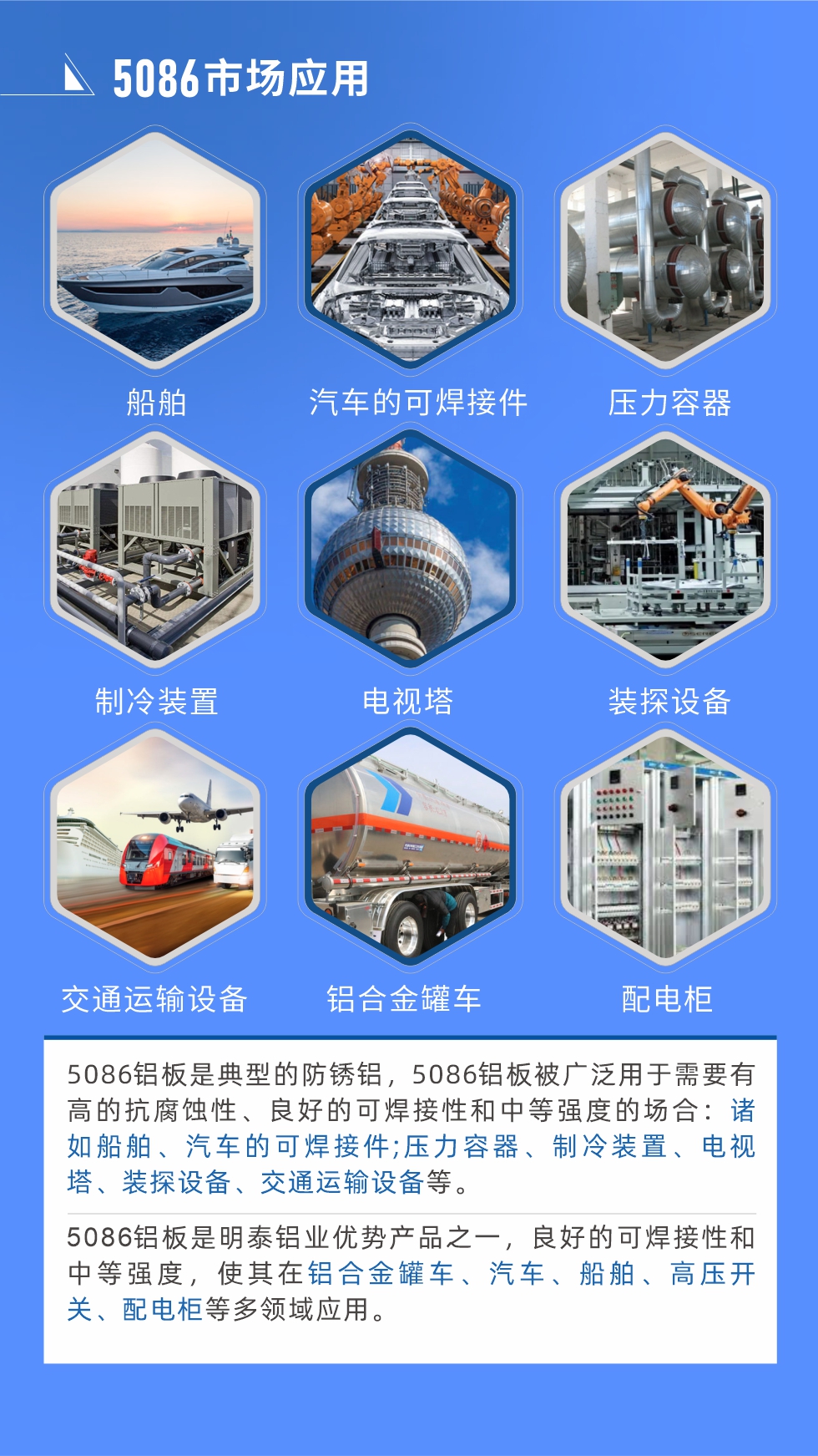 市場(chǎng)應(yīng)用
5086鋁板是典型的防銹鋁，5086鋁板被廣泛用于需要有高的抗腐蝕性、良好的可焊接性和中等強(qiáng)度的場(chǎng)合：諸如船舶、汽車(chē)的可焊接件;壓力容器、制冷裝置、電視塔、裝探設(shè)備、交通運(yùn)輸設(shè)備等。
　　5086鋁板是明泰鋁業(yè)優(yōu)勢(shì)產(chǎn)品之一，良好的可焊接性和中等強(qiáng)度，使其在鋁合金罐車(chē)、汽車(chē)、船舶、高壓開(kāi)關(guān)、配電柜等多領(lǐng)域應(yīng)用。
