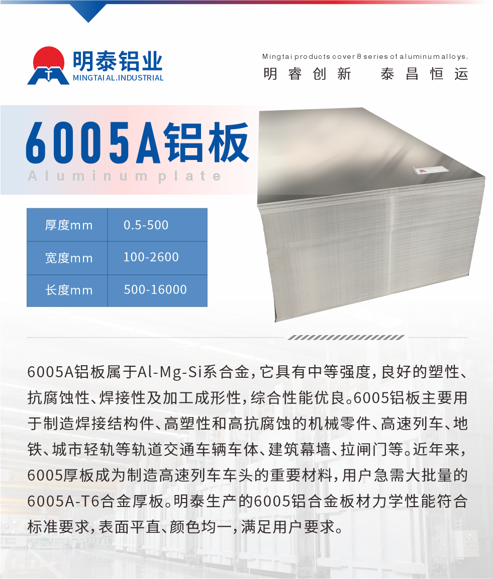 6005A鋁板屬于Al-Mg-Si系合金，它具有中等強(qiáng)度，良好的塑性、抗腐蝕性、焊接性及加工成形性，綜合性能優(yōu)良。6005鋁板主要用于制造焊接結(jié)構(gòu)件、高塑性和高抗腐蝕的機(jī)械零件、高速列車(chē)、地鐵、城市輕軌等軌道交通車(chē)輛車(chē)體、建筑幕墻、拉閘門(mén)等。近年來(lái)，6005厚板成為制造高速列車(chē)車(chē)頭的重要材料，用戶急需大批量的6005A-T6合金厚板。明泰生產(chǎn)的6005鋁合金板材力學(xué)性能符合標(biāo)準(zhǔn)要求，表面平直、顏色均一，滿足用戶要求。
