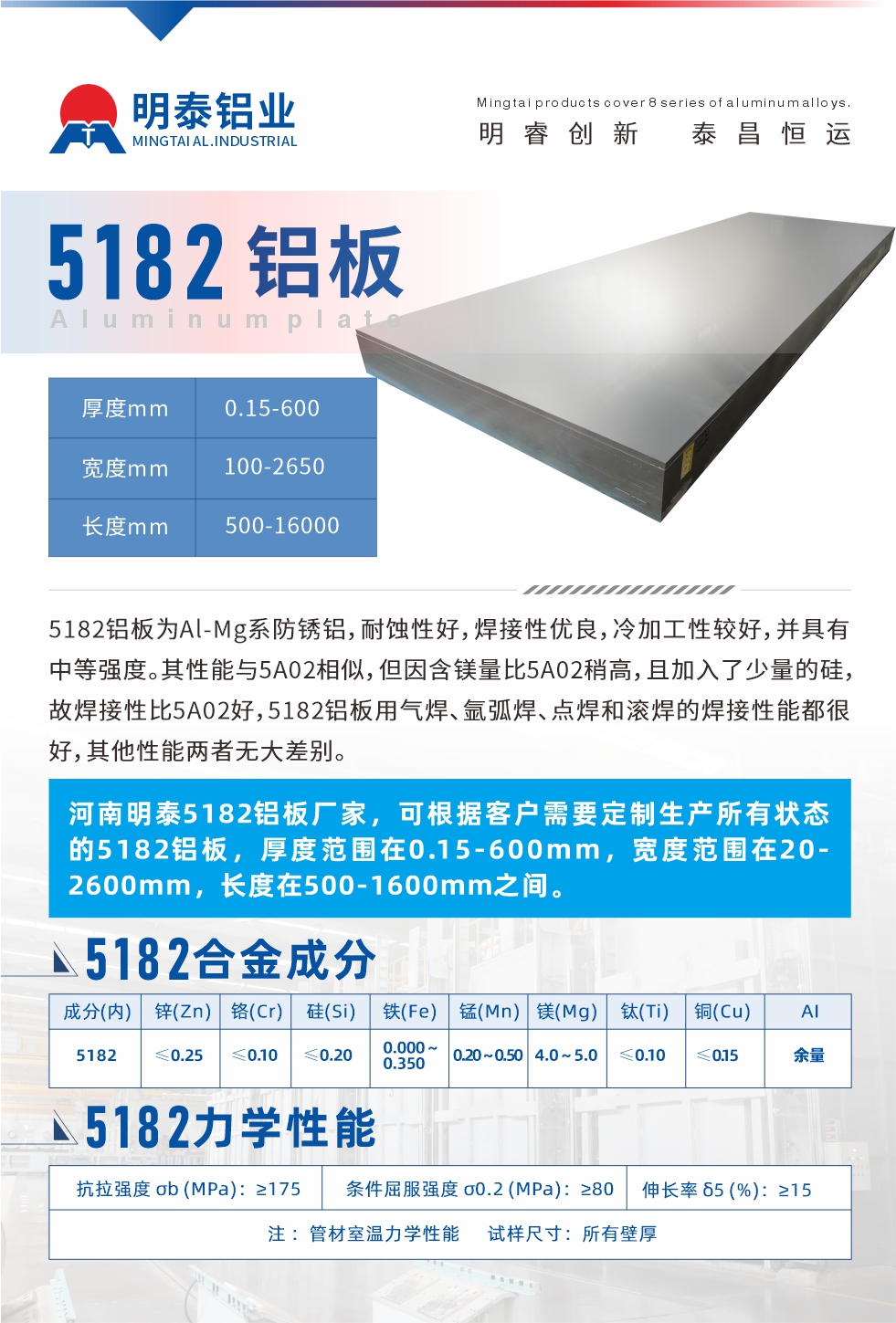5182鋁板為Al-Mg系防銹鋁，耐蝕性好，焊接性?xún)?yōu)良，冷加工性較好，并具有中等強(qiáng)度。其性能與5A02相似，但因含鎂量比5A02稍高，且加入了少量的硅，故焊接性比5A02好，5182鋁板用氣焊、氬弧焊、點(diǎn)焊和滾焊的焊接性能都很好，其他性能兩者無(wú)大差別。
河南明泰5182鋁板廠(chǎng)家，可根據(jù)客戶(hù)需要定制生產(chǎn)所有狀態(tài)的5182鋁板，厚度范圍在0.15-600mm，寬度范圍在20-2600mm，長(zhǎng)度在500-1600mm之間。
