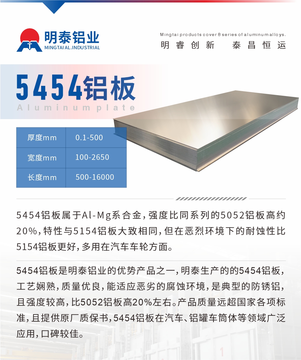 5454鋁板屬于Al-Mg系合金，強(qiáng)度比同系列的5052鋁板高約20%，特性與5154鋁板大致相同，但在惡烈環(huán)境下的耐蝕性比5154鋁板更好，多用在汽車車輪方面。5454鋁板是明泰鋁業(yè)的優(yōu)勢(shì)產(chǎn)品之一，明泰生產(chǎn)的的5454鋁板，工藝嫻熟，質(zhì)量?jī)?yōu)良，能適應(yīng)惡劣的腐蝕環(huán)境，是典型的防銹鋁，且強(qiáng)度較高，比5052鋁板高20%左右。產(chǎn)品質(zhì)量遠(yuǎn)超國(guó)家各項(xiàng)標(biāo)準(zhǔn)，且提供原廠質(zhì)保書，5454鋁板在汽車、鋁罐車筒體等領(lǐng)域廣泛應(yīng)用，口碑較佳。
