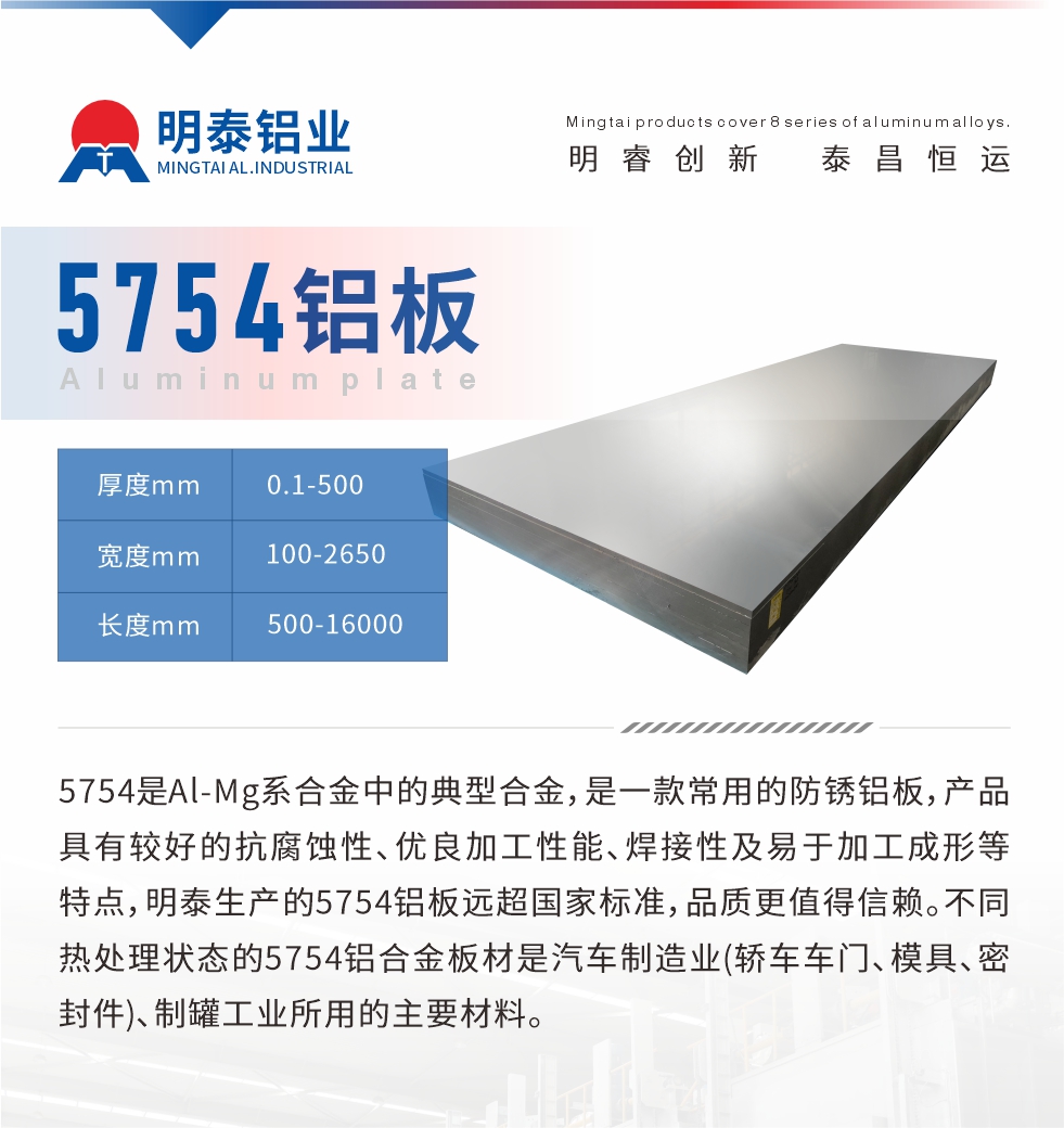 　5754是Al-Mg系合金中的典型合金，是一款常用的防銹鋁板，產(chǎn)品具有較好的抗腐蝕性、優(yōu)良加工性能、焊接性及易于加工成形等特點，明泰生產(chǎn)的5754鋁板遠超國家標(biāo)準(zhǔn)，品質(zhì)更值得信賴。不同熱處理狀態(tài)的5754鋁合金板材是汽車制造業(yè)(轎車車門、模具、密封件)、制罐工業(yè)所用的主要材料。
