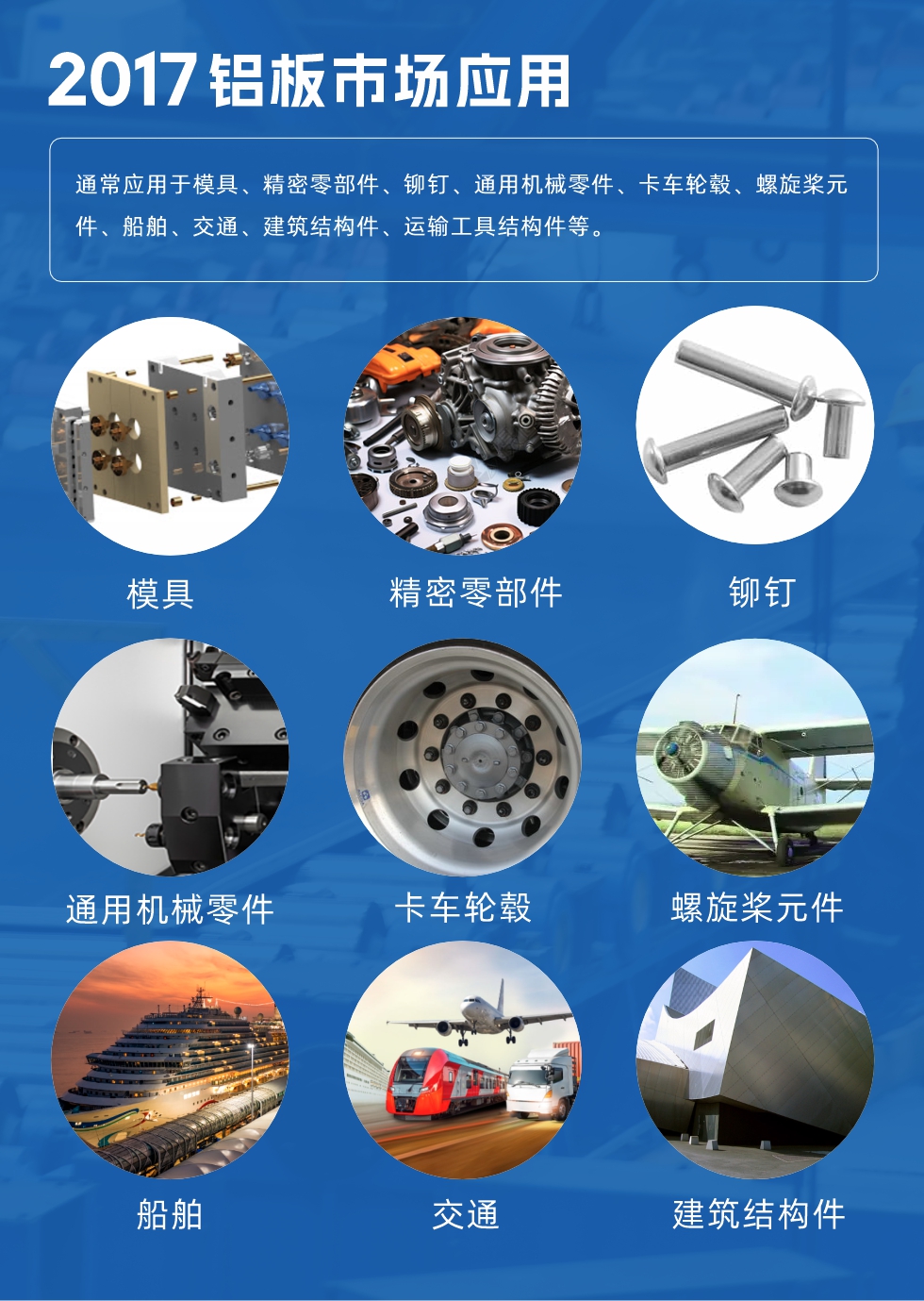 017鋁板市場(chǎng)應(yīng)用：
通常應(yīng)用于模具、精密零部件、鉚釘、通用機(jī)械零件、卡車(chē)輪轂、螺旋槳元件、船舶、交通、建筑結(jié)構(gòu)件、運(yùn)輸工具結(jié)構(gòu)件等。
