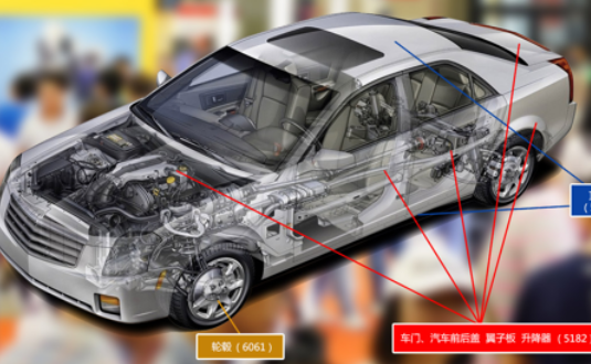 2017上海汽車輕量化應用材料展覽會，明泰鋁業(yè)產(chǎn)品樣品，先睹為快！