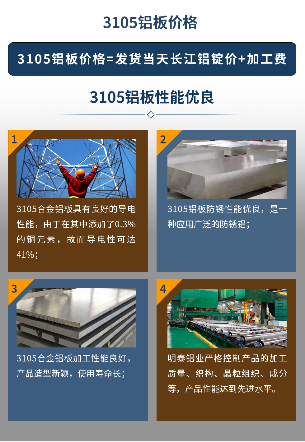 3105鋁板價(jià)格=發(fā)貨當(dāng)天長(zhǎng)江鋁錠價(jià)+加工費(fèi)。3105鋁板性能優(yōu)良
　　1、3105合金鋁板具有良好的導(dǎo)電性能，由于在其中添加了0.3%的銅元素，故而導(dǎo)電性可達(dá)41%；
　　2、3105鋁板防銹性能優(yōu)良，是一種應(yīng)用廣泛的防銹鋁；
　　3、3105合金鋁板加工性能良好，產(chǎn)品造型新穎，使用壽命長(zhǎng)；
　　4、明泰鋁業(yè)嚴(yán)格控制產(chǎn)品的加工質(zhì)量、織構(gòu)、晶粒組織、成分等，產(chǎn)品性能達(dá)到先進(jìn)水平。
