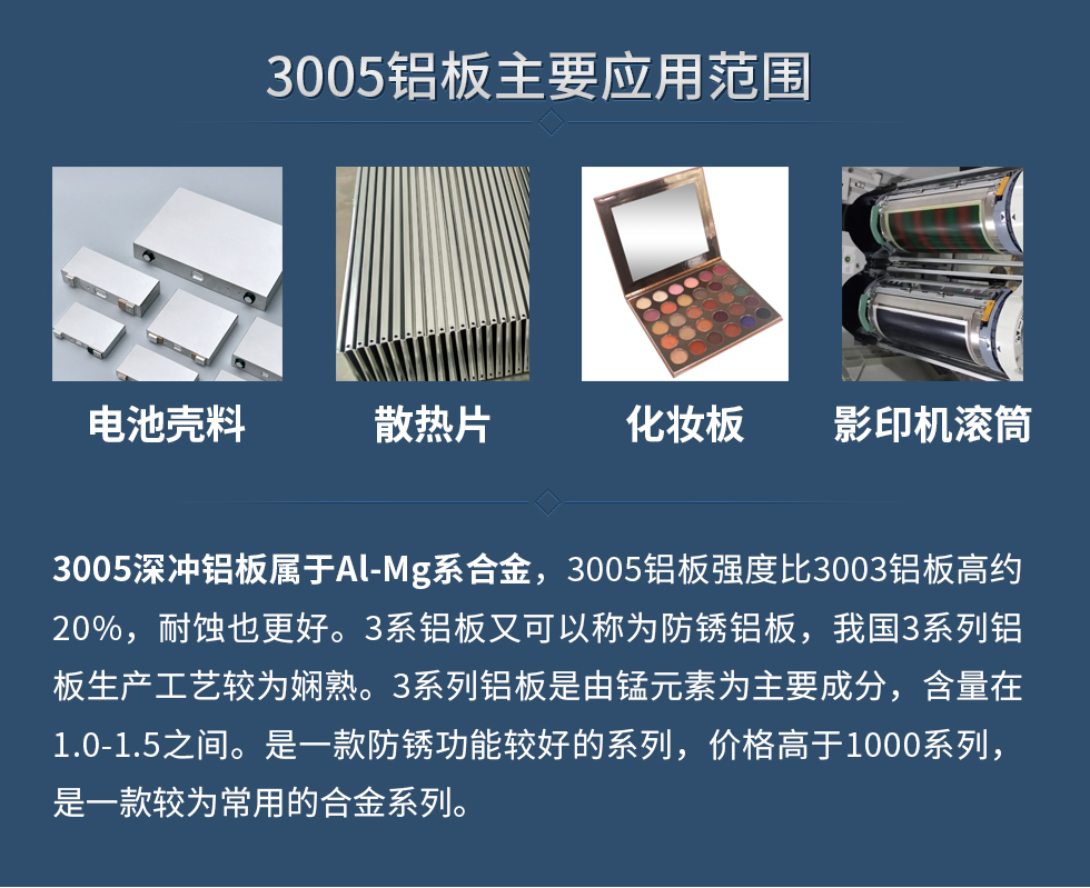 3005鋁板主要應(yīng)用范圍：電池殼料、散熱片、化妝板、 影印機(jī)滾筒等。
　　3005深沖鋁板屬于Al-Mg系合金，3005鋁板強(qiáng)度比3003鋁板高約20%，耐蝕也更好。3系鋁板又可以稱為防銹鋁板，我國(guó)3系列鋁板生產(chǎn)工藝較為嫻熟。3系列鋁板是由錳元素為主要成分，含量在1.0-1.5之間。是一款防銹功能較好的系列，價(jià)格高于1000系列，是一款較為常用的合金系列。