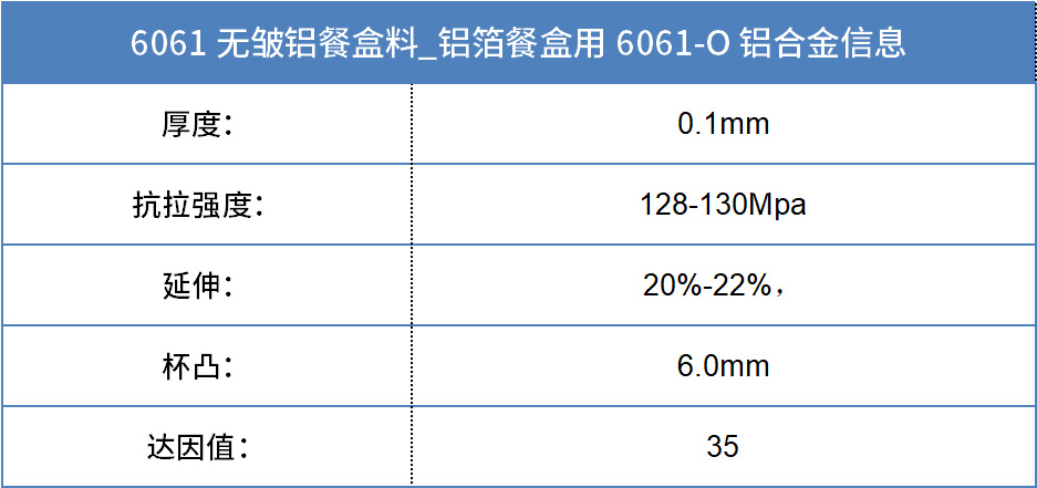 6061無(wú)皺鋁餐盒料_預(yù)制菜鋁箔打包盒_容器箔餐盒料6061鋁箔廠家_加工費(fèi)
