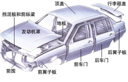 鋁合金造車成熱潮，占比高達(dá)75%，都用在哪些部位你知道嗎？