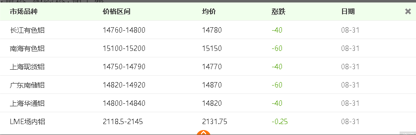 自從看了介紹鋁板價(jià)格計(jì)算方法，再也用不到計(jì)算機(jī)了！