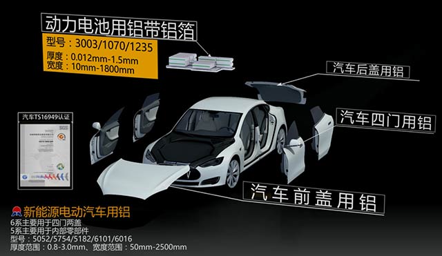 瞄準(zhǔn)汽車輕量化，明泰鋁業(yè)重磅出擊