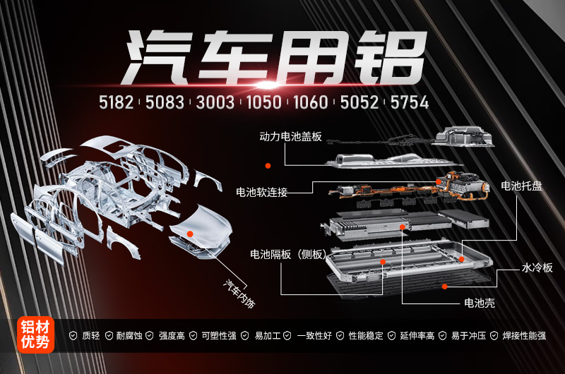 情系汽車輕量化鋁板，明泰鋁業(yè)攜手共創(chuàng)綠水青山